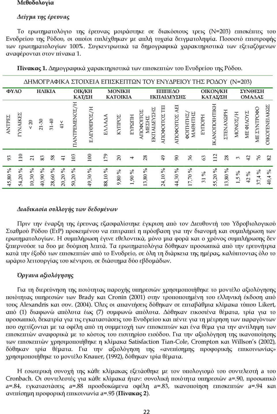 Δημογραφικά χαρακτηριστικά των επισκεπτών του Ενυδρείου της Ρόδου.