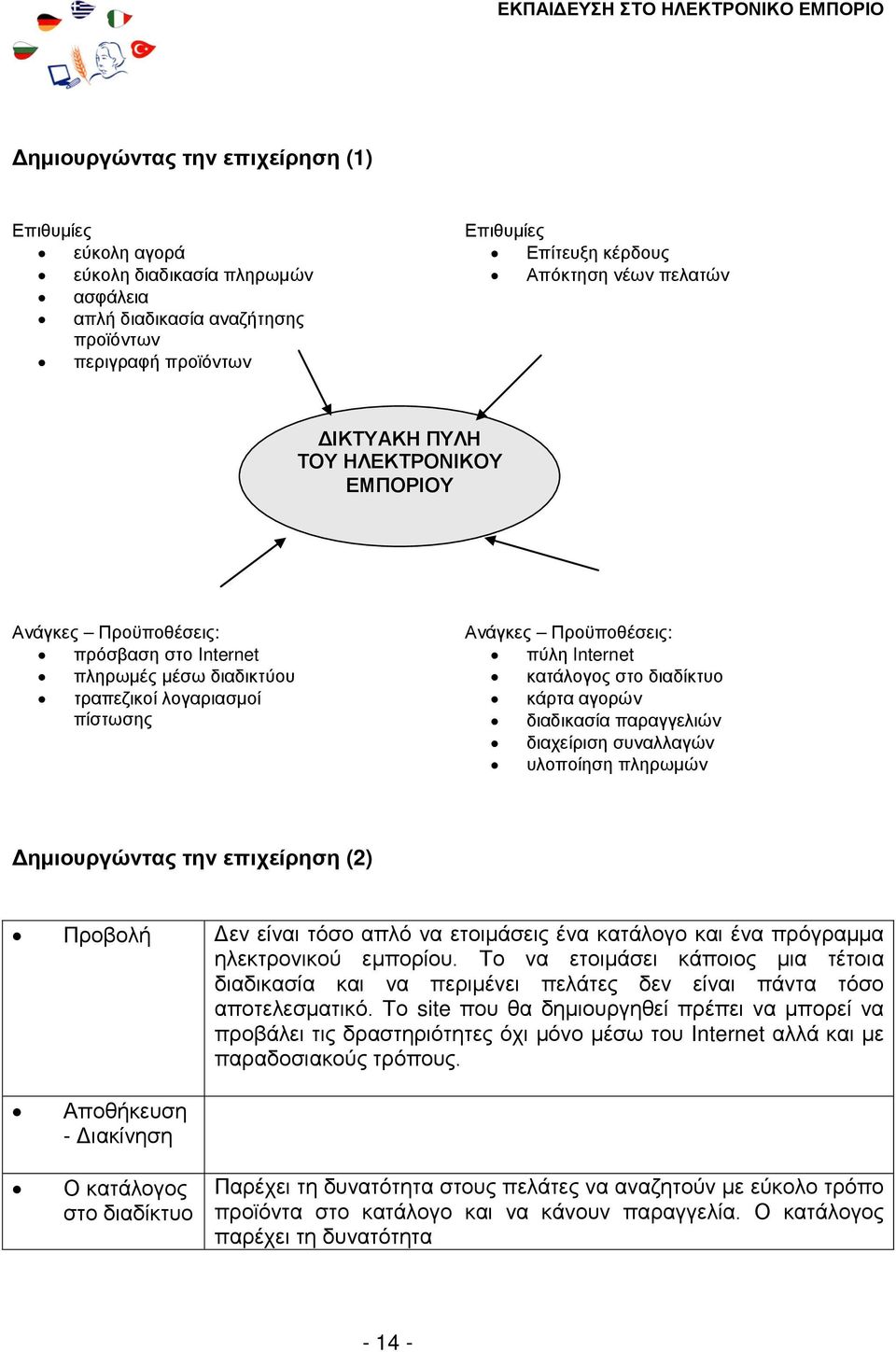 διαδίκτυο κάρτα αγορών διαδικασία παραγγελιών διαχείριση συναλλαγών υλοποίηση πληρωμών Δημιουργώντας την επιχείρηση (2) Προβολή Δεν είναι τόσο απλό να ετοιμάσεις ένα κατάλογο και ένα πρόγραμμα