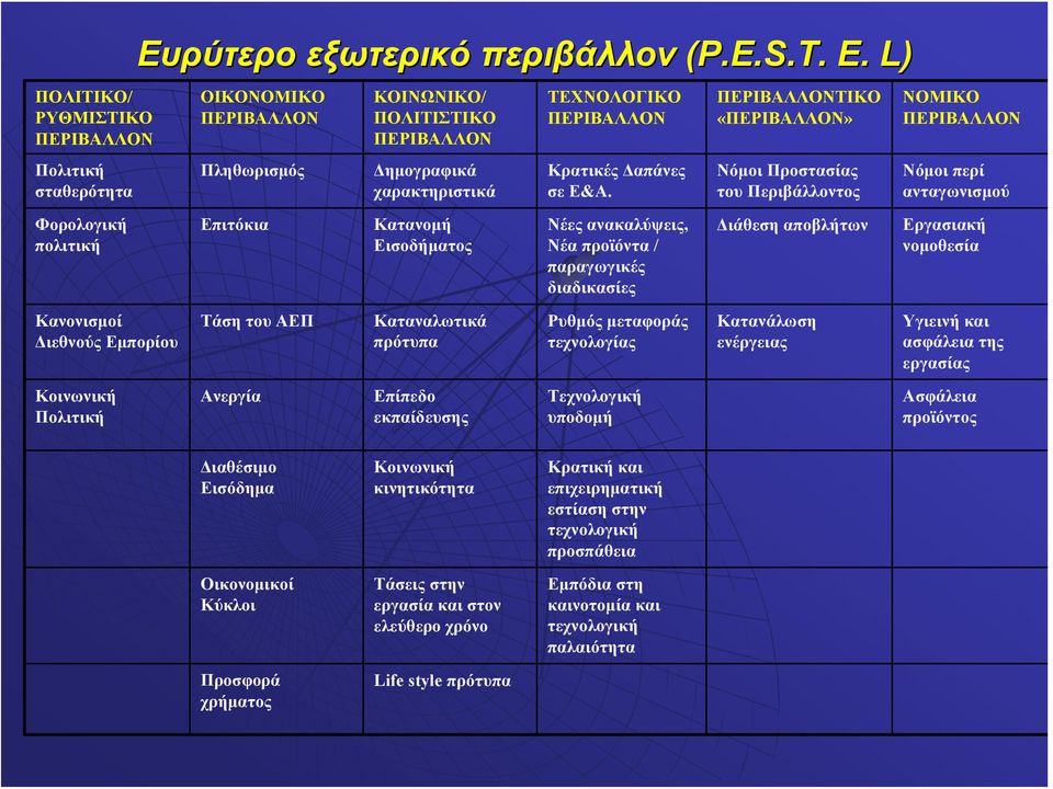 ΠΕΡΙΒΑΛΛΟΝΤΙΚΟ «ΠΕΡΙΒΑΛΛΟΝ» Νόμοι Προστασίας του Περιβάλλοντος ΝΟΜΙΚΟ ΠΕΡΙΒΑΛΛΟΝ Νόμοι περί ανταγωνισμού Φορολογική πολιτική Επιτόκια Κατανομή Εισοδήματος Νέες ανακαλύψεις, Νέα προϊόντα / παραγωγικές