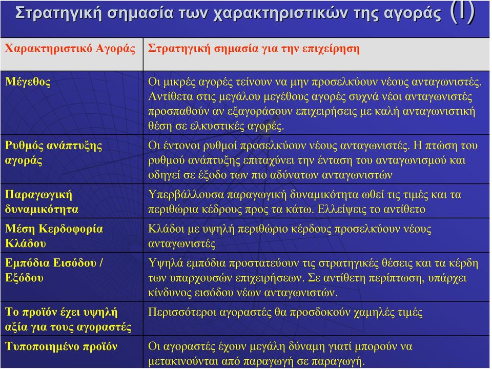 Αντίθετα στις μεγάλου μεγέθους αγορές συχνά νέοι ανταγωνιστές προσπαθούν αν εξαγοράσουν επιχειρήσεις με καλή ανταγωνιστική θέση σε ελκυστικές αγορές. Οι έντονοι ρυθμοί προσελκύουν νέους ανταγωνιστές.