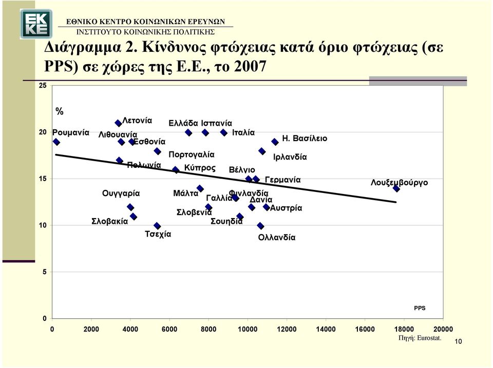 Ισπανία Ιταλία Πορτογαλία Κύπρος Βέλγιο Mάλτα Φινλανδία Γαλλία Δανία Αυστρία Σλοβενία Σουηδία