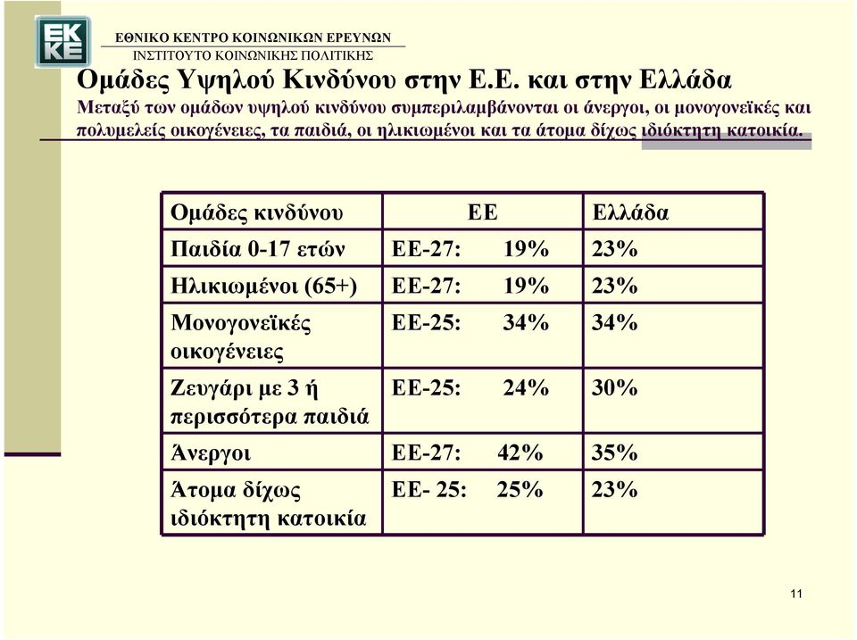 οικογένειες, τα παιδιά, οι ηλικιωμένοι και τα άτομα δίχως ιδιόκτητη κατοικία.