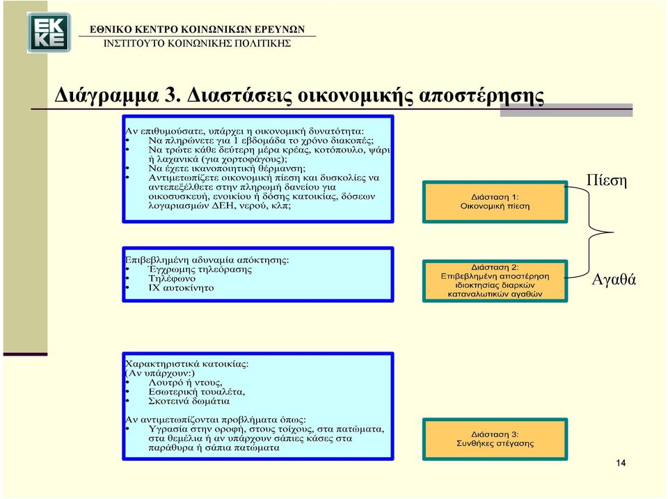 οικονομικής