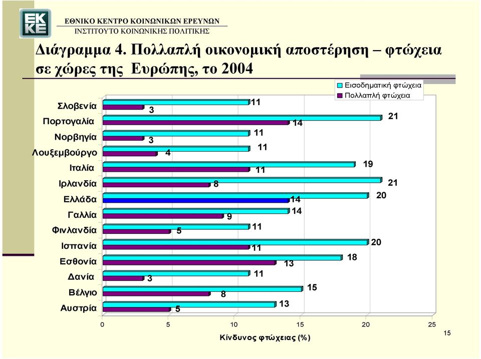 Νορβηγία Λουξεμβούργο Ιταλία Ιρλανδία Ελλάδα Γαλλία Φινλανδία Ισπανία Εσθονία Δανία