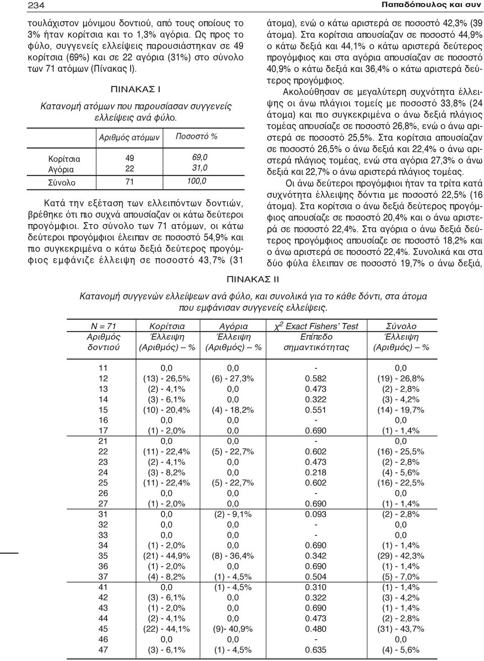 ΠΙΝΑΚΑΣ Ι Κατανομή ατόμων που παρουσίασαν συγγενείς ελλείψεις ανά φύλο.