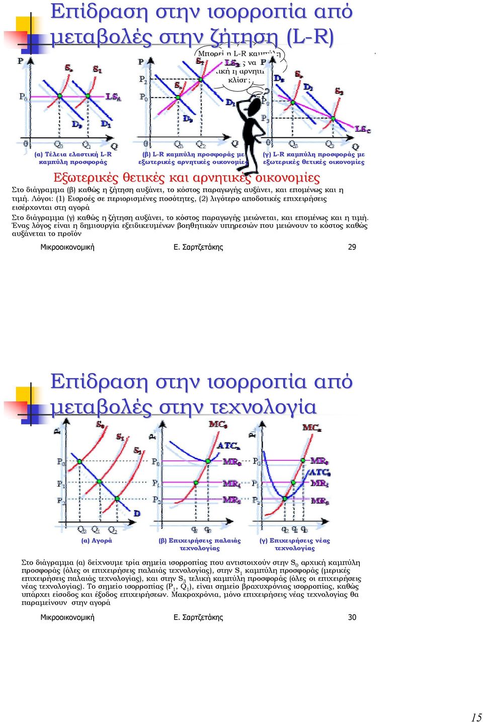 αυξάνει, και εποµένως και η τιµή.