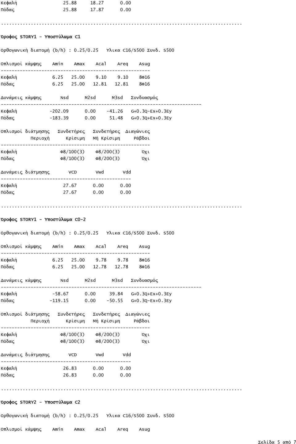 81 8Φ16 υνάµεις κάµψης Νsd M2sd M3sd Συνδυασµός -------------------------------------------------------------------------- Κεφαλή -202.09 0.00-41.26 G+0.3Q-Ex+0.3Ey Πόδας -183.39 0.00 51.48 G+0.