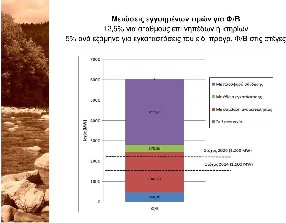 κτηρίων 5% ανά εξάµηνο για