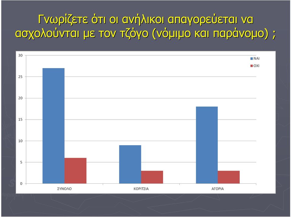 να ασχολούνται µε τον