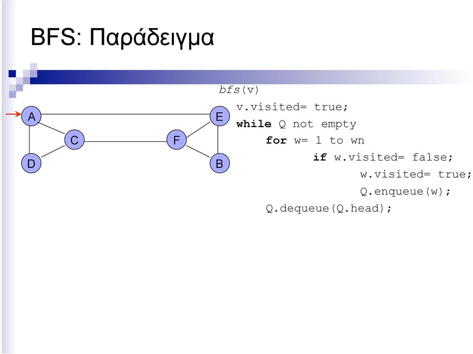 w= 1 to wn D B if w.visited= false; w.