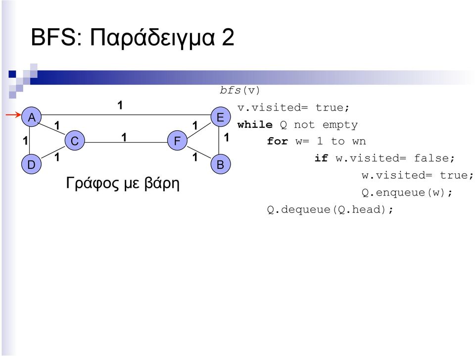 wn D 1 Γράφος µε βάρη 1 B if w.