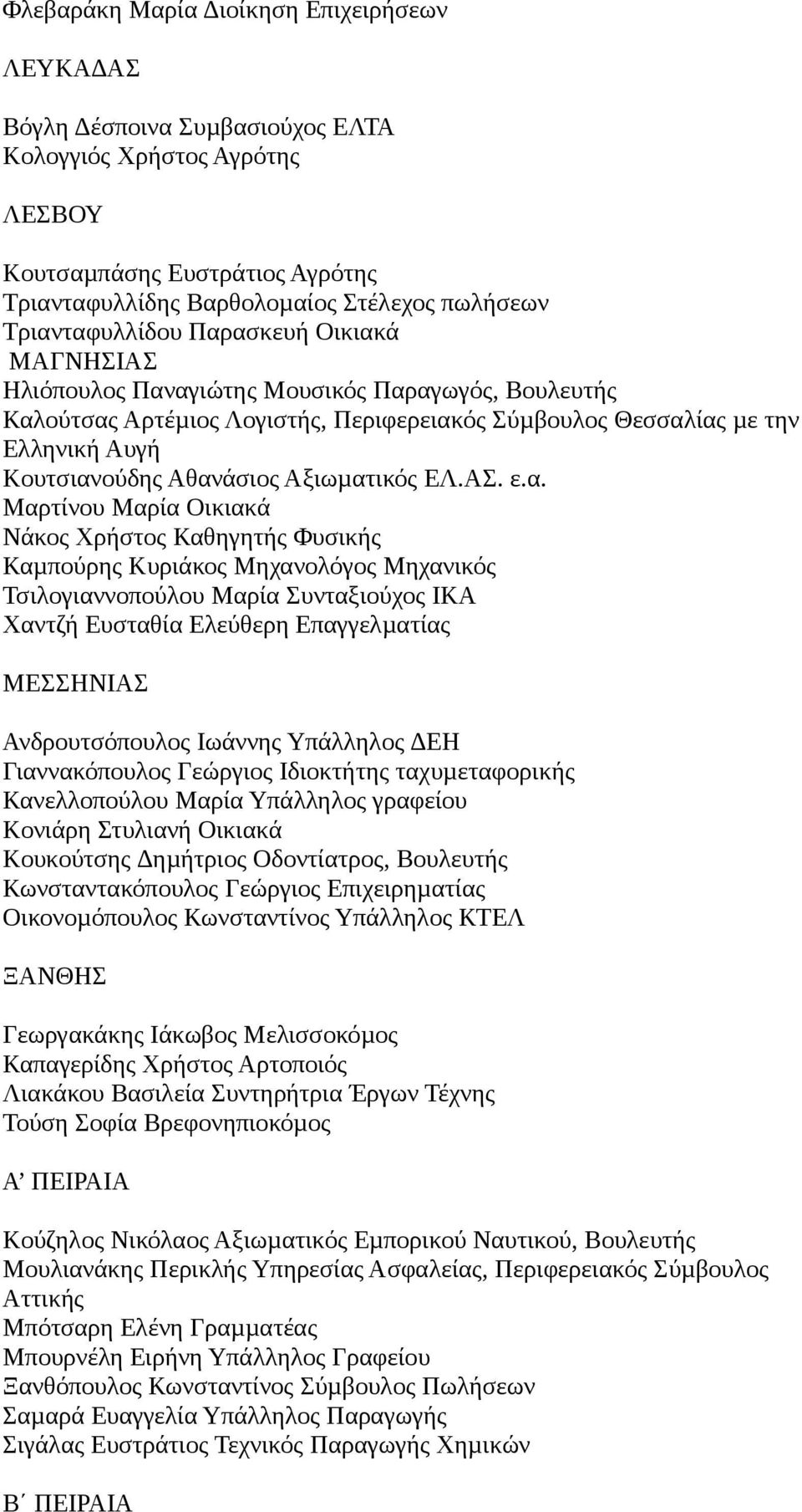 Αθανάσιος Αξιωµατικός ΕΛ.ΑΣ. ε.α. Μαρτίνου Μαρία Οικιακά Νάκος Χρήστος Καθηγητής Φυσικής Καµπούρης Κυριάκος Μηχανολόγος Μηχανικός Τσιλογιαννοπούλου Μαρία Συνταξιούχος ΙΚΑ Χαντζή Ευσταθία Ελεύθερη