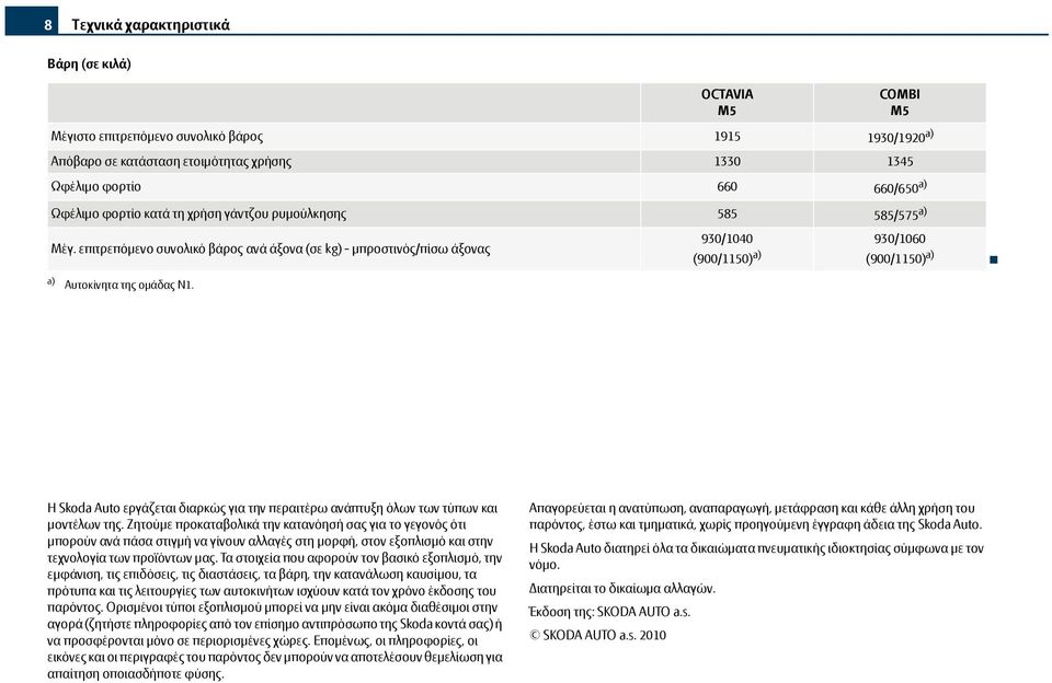 επιτρεπόμενο συνολικό βάρος ανά άξονα (σε kg) - μπροστινός/πίσω άξονας 930/1040 (900/1150) a) 930/1060 (900/1150) a) a) Αυτοκίνητα της ομάδας N1.