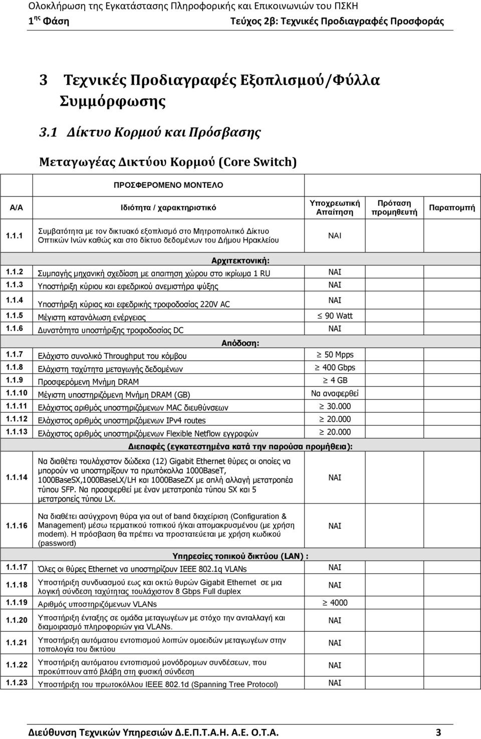 1.2 Συμπαγής μηχανική σχεδίαση με απαιτηση χώρου στο ικρίωμα 1 RU 1.1.3 Υποστήριξη κύριου και εφεδρικού ανεμιστήρα ψύξης 1.1.4 Υποστήριξη κύριας και εφεδρικής τροφοδοσίας 220V AC 1.1.5 Μέγιστη κατανάλωση ενέργειας 1.