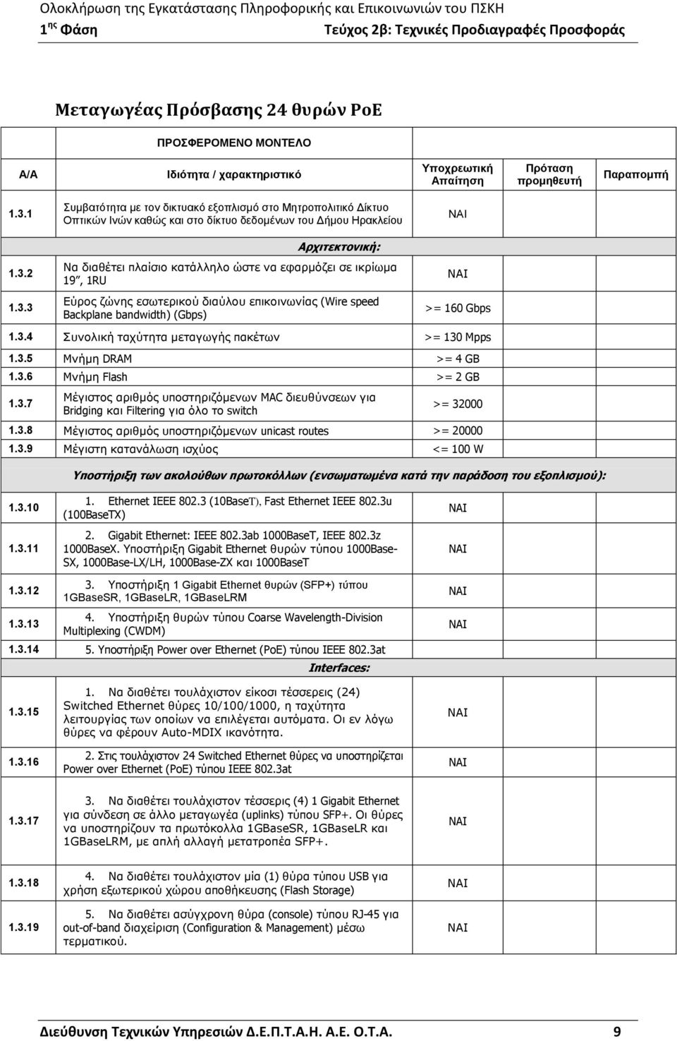 2 Να διαθέτει πλαίσιο κατάλληλο ώστε να εφαρμόζει σε ικρίωμα 19, 1RU 1.3.3 Εύρος ζώνης εσωτερικού διαύλου επικοινωνίας (Wire speed Backplane bandwidth) (Gbps) >= 160 Gbps 1.3.4 Συνολική ταχύτητα μεταγωγής πακέτων >= 130 Mpps 1.