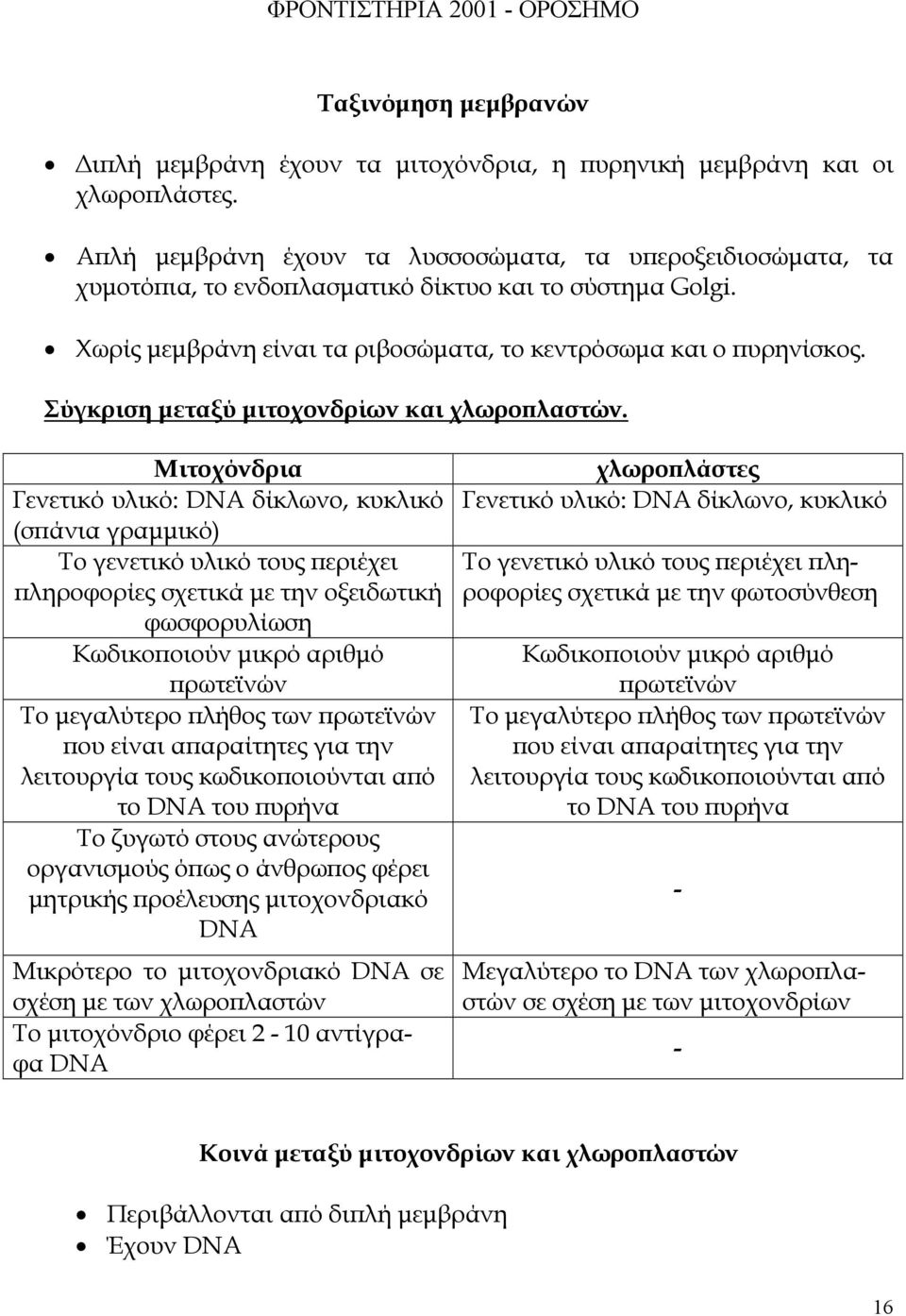 Σύγκριση µεταξύ µιτοχονδρίων και χλωρο λαστών.