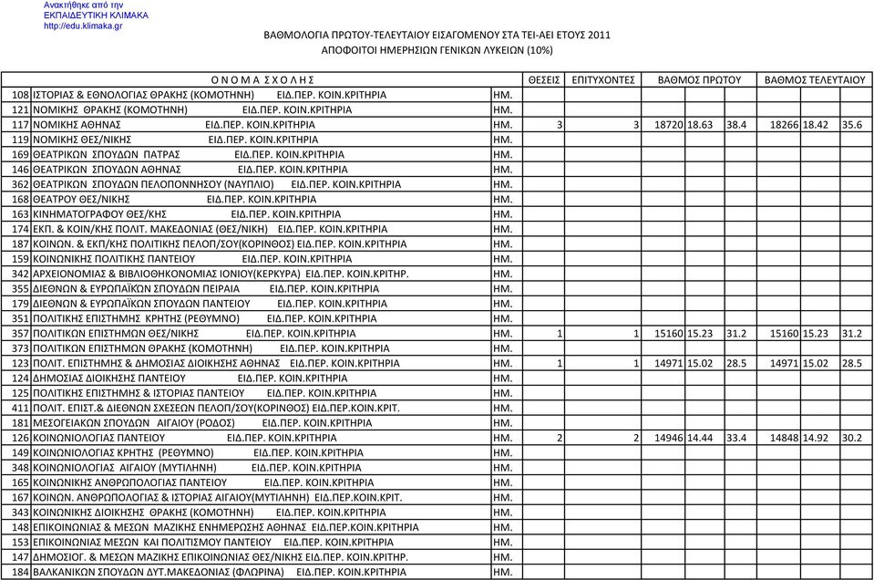ΠΕΡ. ΚΟΙΝ.ΚΡΙΤΗΡΙΑ ΗΜ. 168 ΘEATPOY ΘΕΣ/ΝΙΚΗΣ ΕΙΔ.ΠΕΡ. ΚΟΙΝ.ΚΡΙΤΗΡΙΑ ΗΜ. 163 ΚΙΝΗΜΑΤΟΓΡΑΦΟΥ ΘΕΣ/ΚΗΣ ΕΙΔ.ΠΕΡ. ΚΟΙΝ.ΚΡΙΤΗΡΙΑ ΗΜ. 174 ΕΚΠ. & ΚΟΙΝ/ΚΗΣ ΠΟΛΙΤ. ΜΑΚΕΔΟΝΙΑΣ (ΘΕΣ/ΝΙΚΗ) ΕΙΔ.ΠΕΡ. ΚΟΙΝ.ΚΡΙΤΗΡΙΑ ΗΜ. 187 ΚΟΙΝΩΝ.