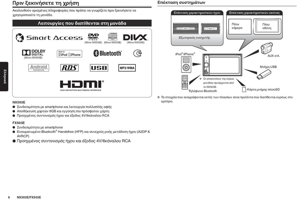 ενισχυτής (Μόνο NX503E) ipod /iphone AUX κτλ.