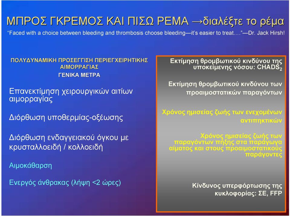 κρυσταλλοειδή / κολλοειδή Αιμοκάθαρση Ενεργός άνθρακας (λήψη <2 ώρες) Εκτίμηση θρομβωτικού κινδύνου της υποκείμενης νόσου: CHADS 2 Εκτίμηση θρομβωτικού κινδύνου των