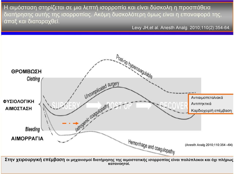 ΘΡΟΜΒΩΣΗ ΦΥΣΙΟΛΟΓΙΚΗ ΑΙΜΟΣΤΑΣΗ Αντιαιμοπεταλιακά Αντιπηκτικά Καρδιοχειρ/ή επέμβαση ΑΙΜΟΡΡΑΓΙΑ (Anesth Analg