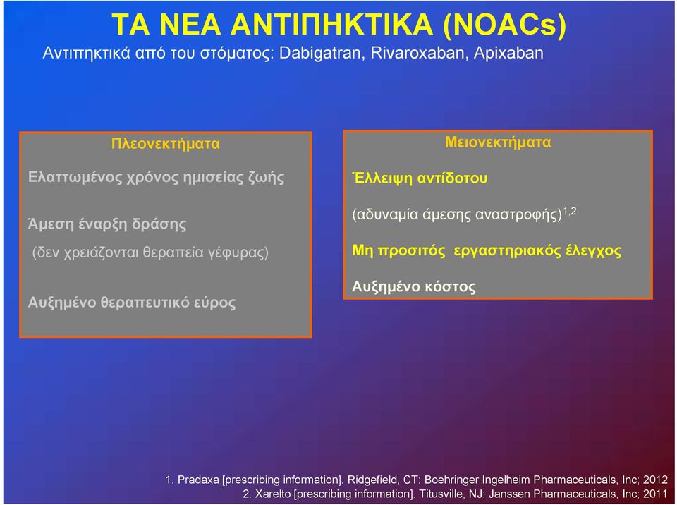 (αδυναμία άμεσης αναστροφής) 1,2 Μη προσιτός εργαστηριακός έλεγχος Αυξημένο κόστος 1. Pradaxa [prescribing information].