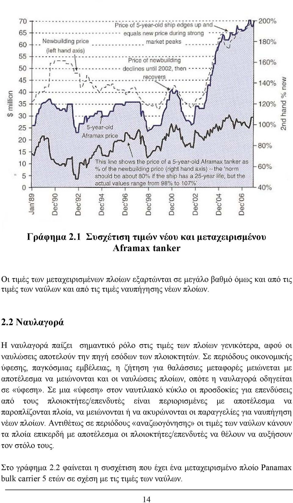 2 Ναυλαγορά Η ναυλαγορά παίζει σημαντικό ρόλο στις τιμές των πλοίων γενικότερα, αφού οι ναυλώσεις αποτελούν την πηγή εσόδων των πλοιοκτητών.