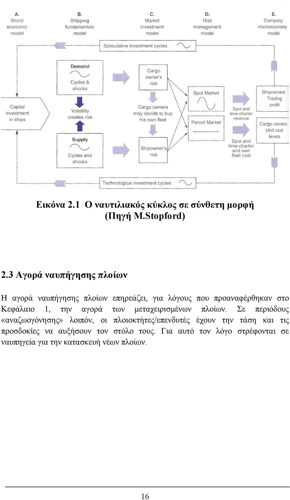 Κεφάλαιο 1, την αγορά των μεταχειρισμένων πλοίων.