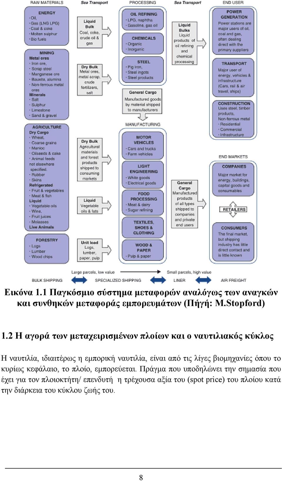 2 Η αγορά των μεταχειρισμένων πλοίων και ο ναυτιλιακός κύκλος Η ναυτιλία, ιδιαιτέρως η εμπορική ναυτιλία, είναι