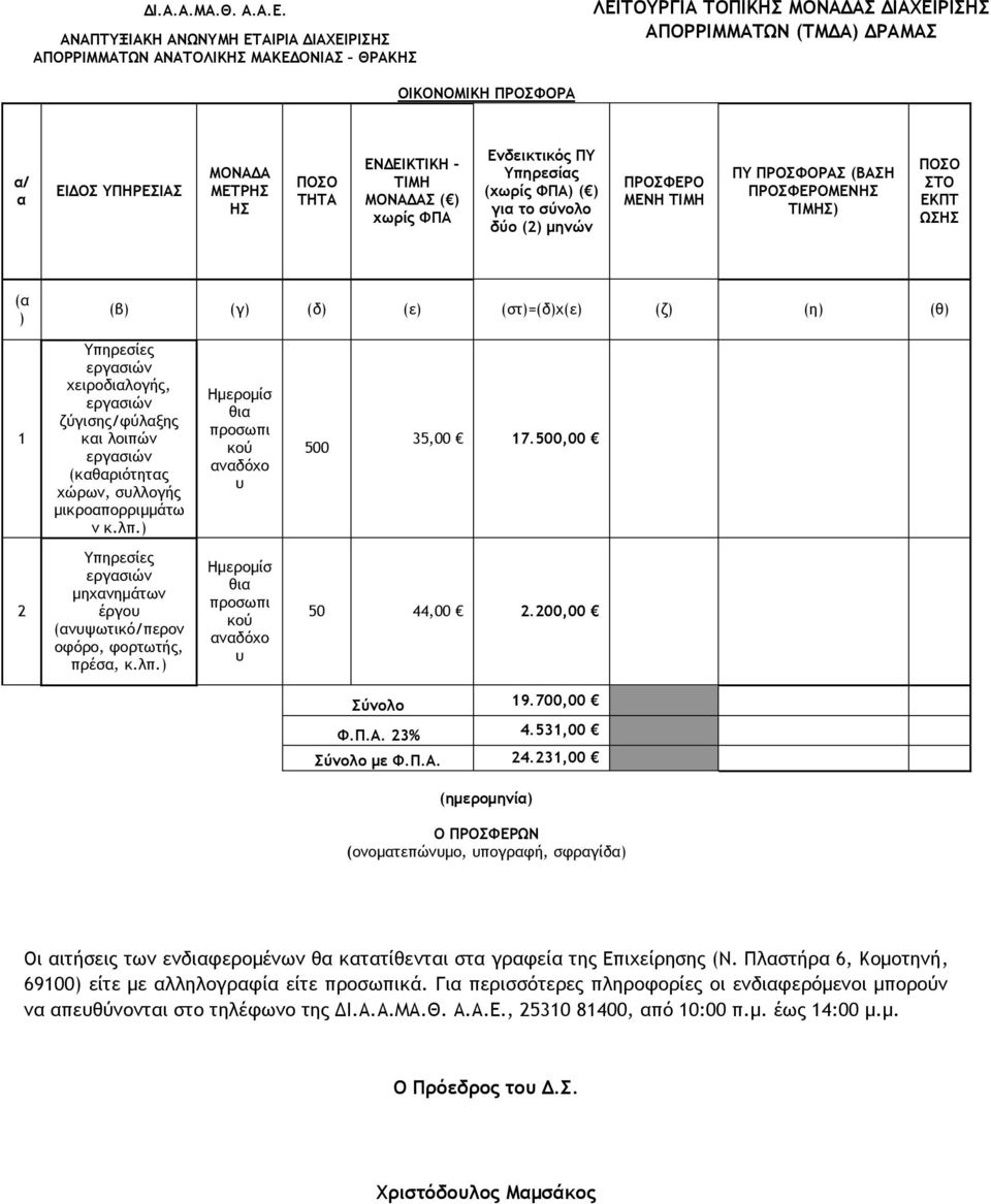 ΜΕΤΡΗΣ ΗΣ ΠΟΣΟ ΤΗΤΑ ΕΝΔΕΙΚΤΙΚΗ - ΤΙΜΗ ΜΟΝΑΔΑΣ ( ) χωρίς ΦΠΑ Ενδεικτικός ΠΥ Υπηρεσίας (χωρίς ΦΠΑ) ( ) για το σύνολο δύο (2) μηνών ΠΡΟΣΦΕΡΟ ΜΕΝΗ ΤΙΜΗ ΠΥ ΠΡΟΣΦΟΡΑΣ (ΒΑΣΗ ΠΡΟΣΦΕΡΟΜΕΝΗΣ ΤΙΜΗΣ) ΠΟΣΟ ΣΤΟ