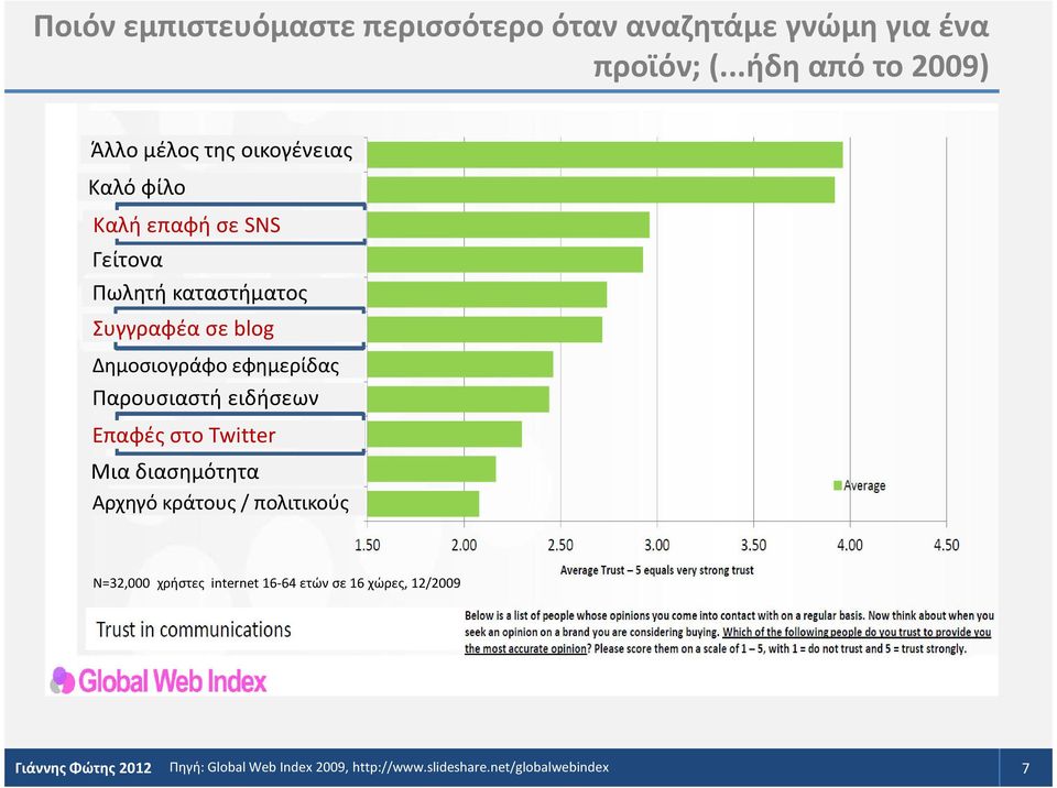 σε blog Δημοσιογράφο εφημερίδας Παρουσιαστή ειδήσεων Επαφές στο Twitter Μια διασημότητα Αρχηγό κράτους /