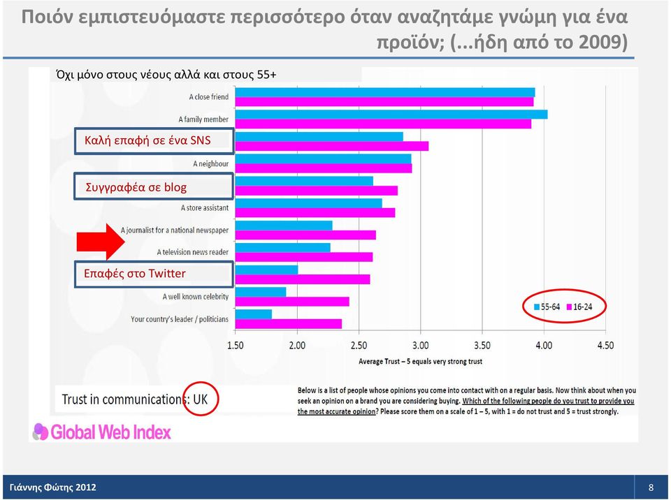 ..ήδη από το 2009) Όχι μόνο στους νέους αλλά και