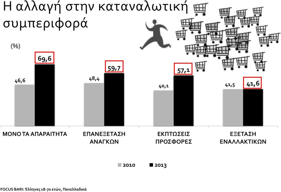 ΕΠΑΝΕΞΕΤΑΣΗ ΑΝΑΓΚΩΝ ΕΚΠΤΩΣΕΙΣ ΠΡΟΣΦΟΡΕΣ ΕΞΕΤΑΣΗ