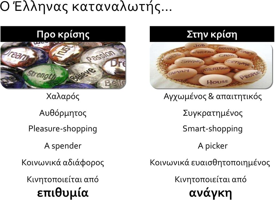 από επιθυμία Αγχωμένος & απαιτητικός Συγκρατημένος