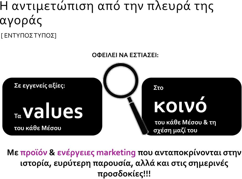 Μέσου & τη σχέση μαζί του Με προϊόν & ενέργειες marketing που