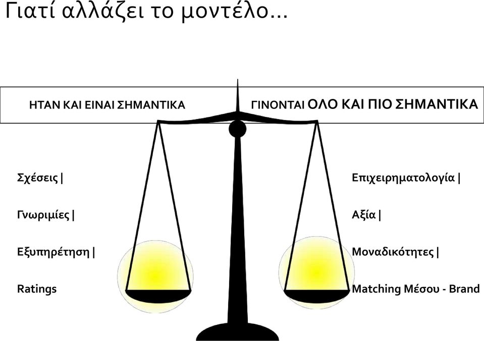 Σχέσεις Επιχειρηματολογία Γνωριμίες Αξία