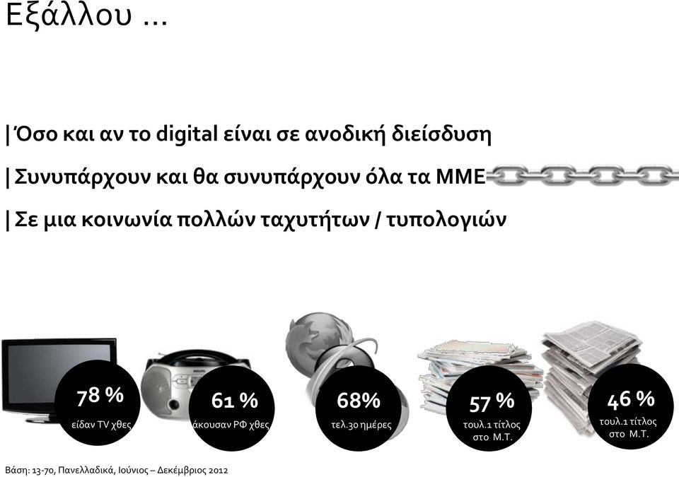 % 68% 57 % 46 % είδαν TV χθες άκουσαν ΡΦ χθες τελ.30 ημέρες τουλ.