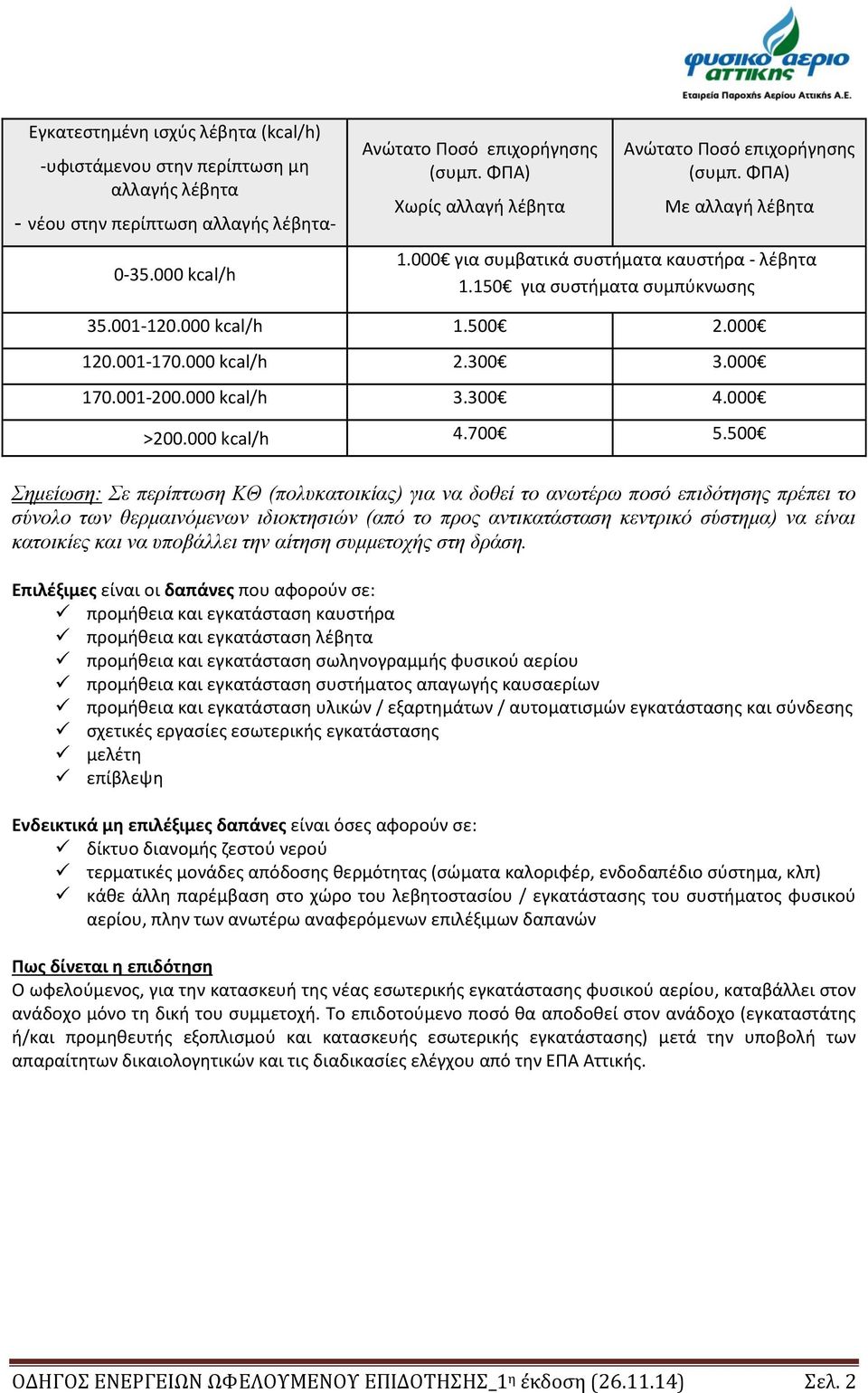 001-170.000 kcal/h 2.300 3.000 170.001-200.000 kcal/h 3.300 4.000 >200.000 kcal/h 4.700 5.