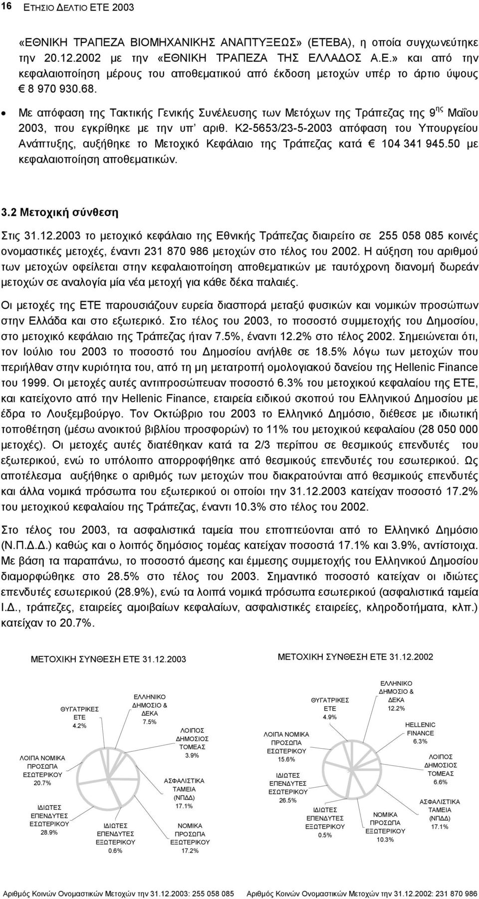 Κ2-5653/23-5-2003 απόφαση του Υπουργείου Ανάπτυξης, αυξήθηκε το Μετοχικό Κεφάλαιο της Τράπεζας κατά 104 341 945.50 µε κεφαλαιοποίηση αποθεµατικών. 3.2 Μετοχική σύνθεση Στις 31.12.