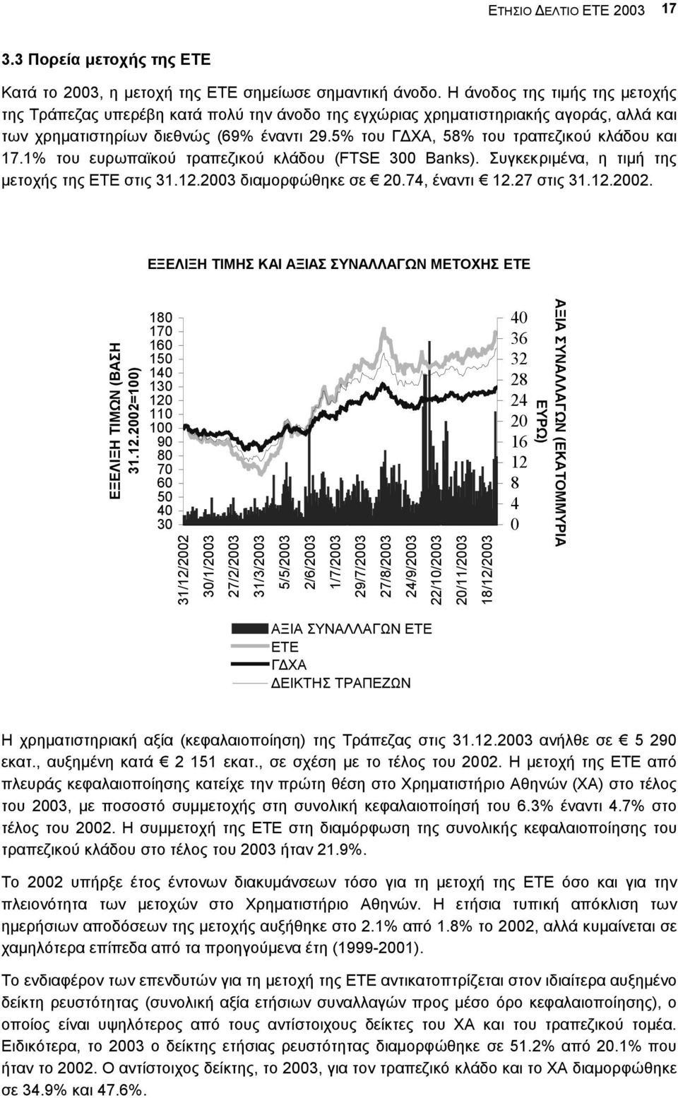 5% του Γ ΧΑ, 58% του τραπεζικού κλάδου και 17.1% του ευρωπαϊκού τραπεζικού κλάδου (FTSE 300 Banks). Συγκεκριµένα, η τιµή της µετοχής της ΕΤΕ στις 31.12.2003 διαµορφώθηκε σε 20.74, έναντι 12.