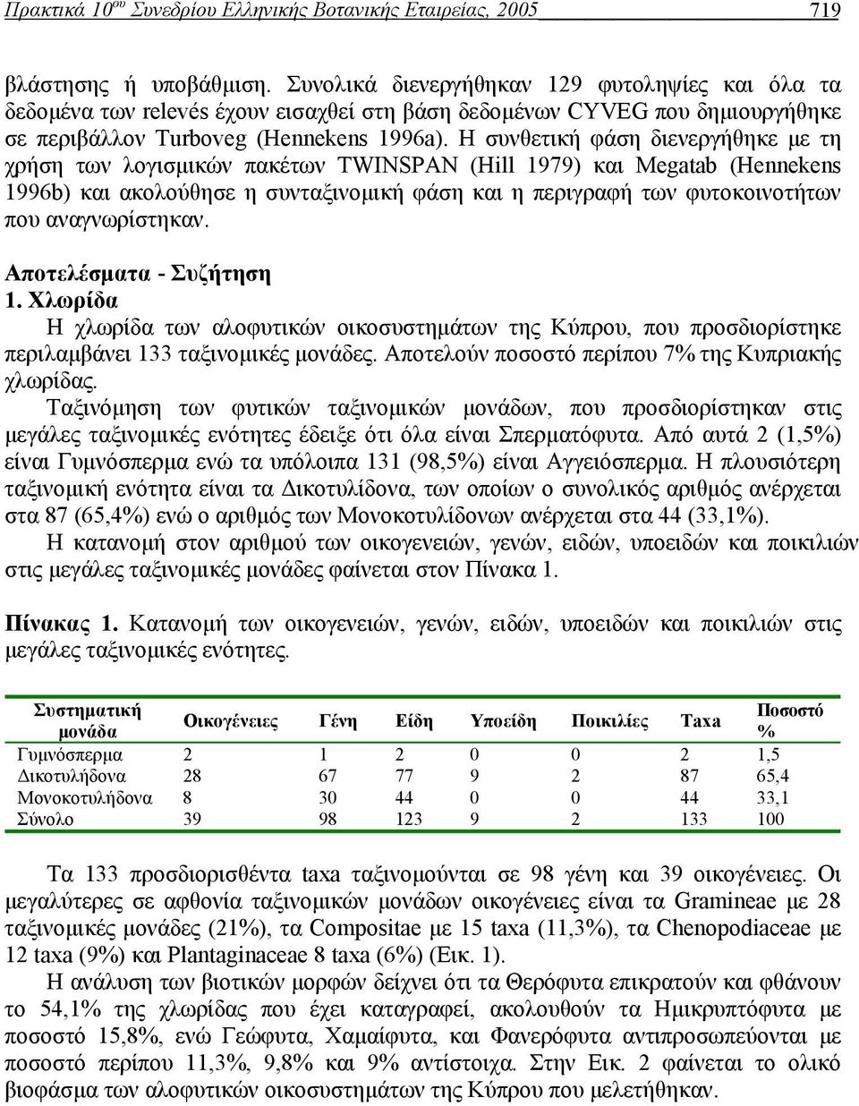 Η συνθετική φάση διενεργήθηκε με τη χρήση των λογισμικών πακέτων TWINSPAN (Hill 1979) και Megatab (Hennekens 1996b) και ακολούθησε η συνταξινομική φάση και η περιγραφή των φυτοκοινοτήτων που