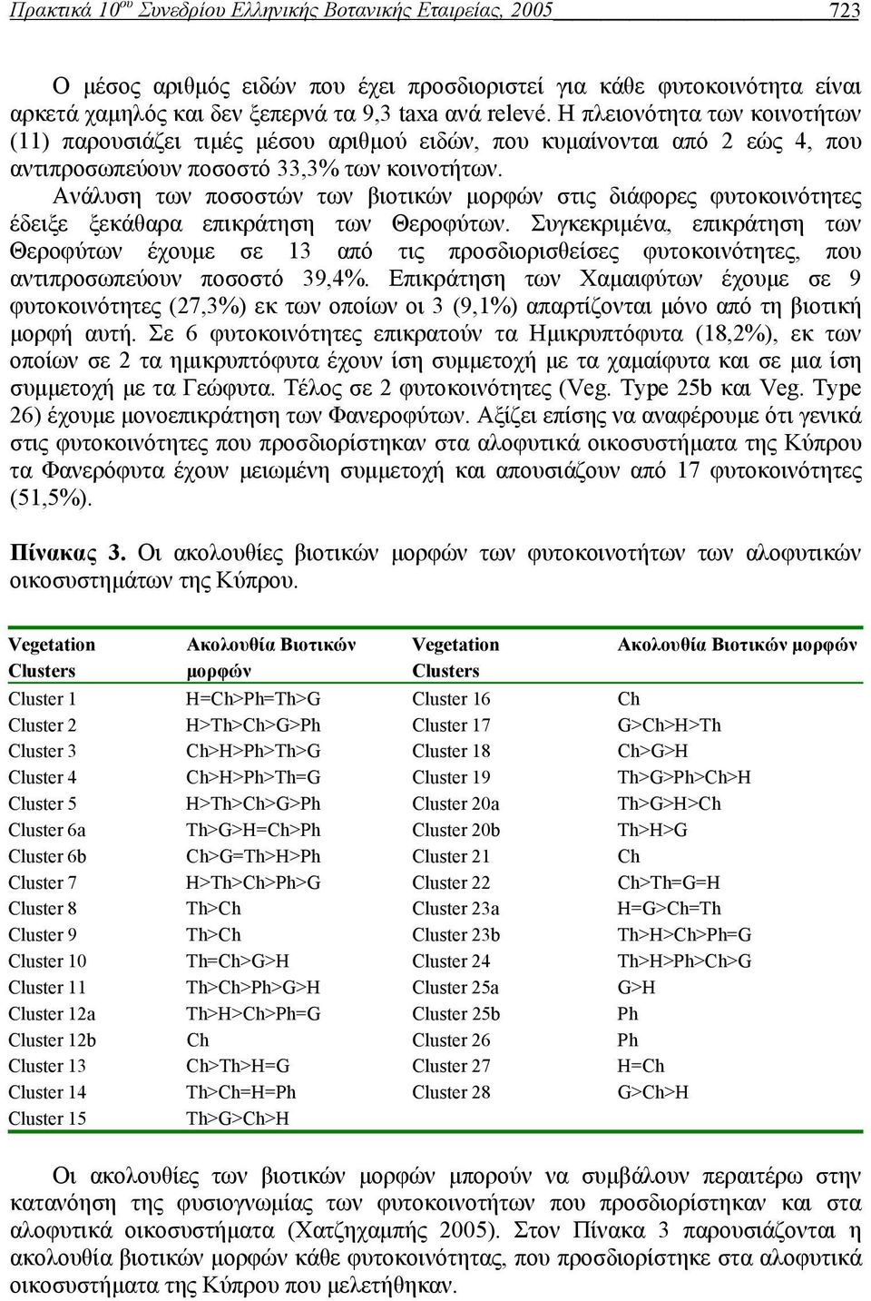 Ανάλυση των ποσοστών των βιοτικών μορφών στις διάφορες φυτοκοινότητες έδειξε ξεκάθαρα επικράτηση των Θεροφύτων.