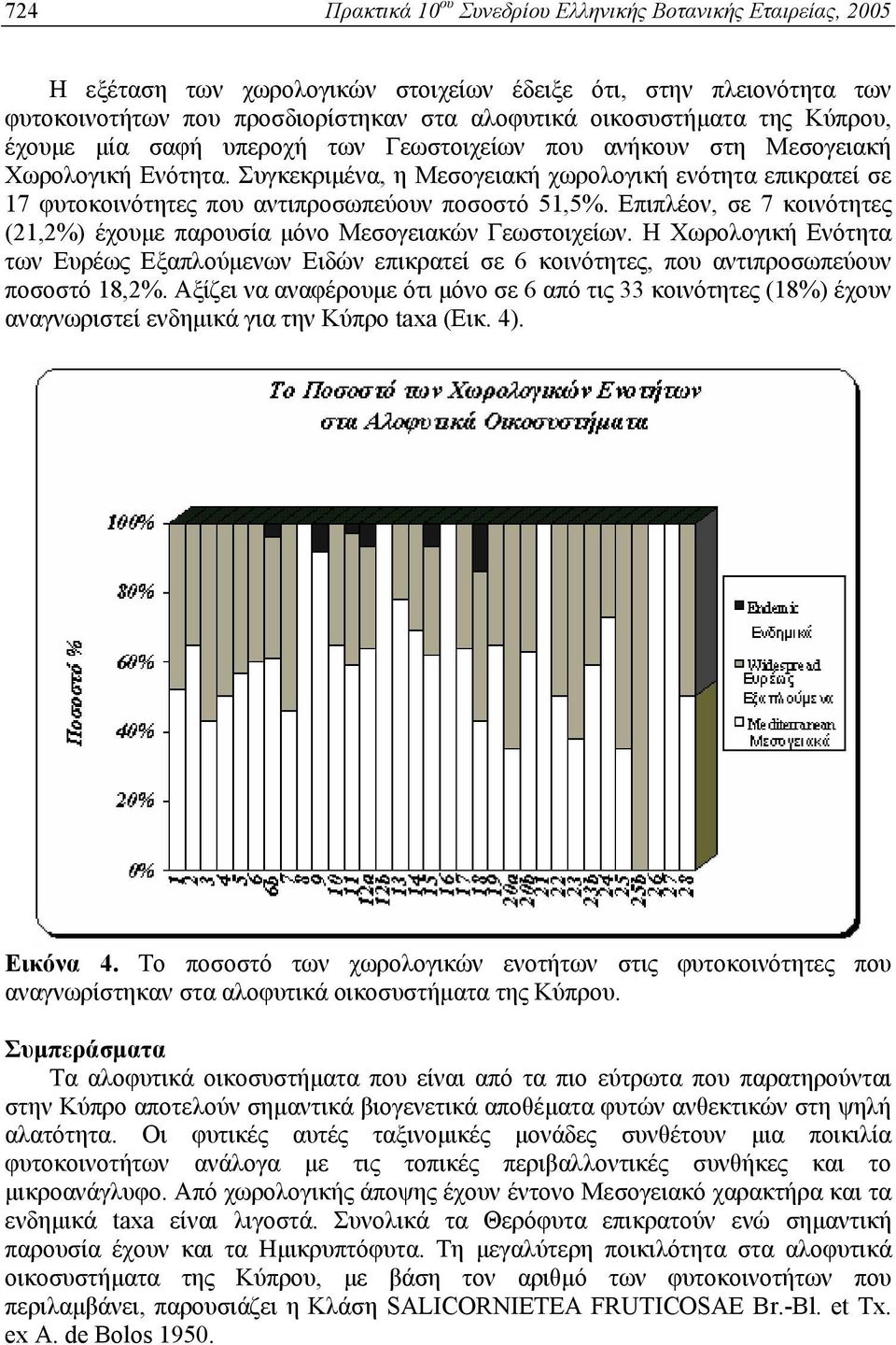 Συγκεκριμένα, η Μεσογειακή χωρολογική ενότητα επικρατεί σε 17 φυτοκοινότητες που αντιπροσωπεύουν ποσοστό 51,5%. Επιπλέον, σε 7 κοινότητες (21,2%) έχουμε παρουσία μόνο Μεσογειακών Γεωστοιχείων.