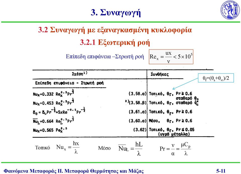 5 10 5 θ f (θ s +θ )/ Τοπικό Nu x hx Μέσο hl Nu L Pr