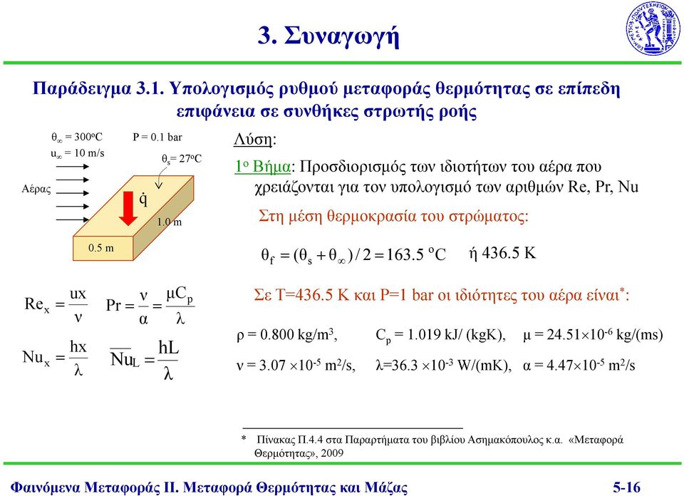 5 C ή 436.5 Κ f s ux Re x Nu x hx Pr μc α hl Nu L p Σε Τ436.5 Κ και P1 bar οι ιδιότητες του αέρα είαι * : ρ 0.800 kg/m 3, C p 1.019 kj/ (kgk), μ 4.51 10-6 kg/(ms) 3.