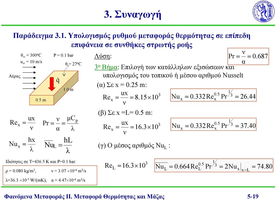 15 10 Nu 0.33 Re Pr 3 x x 6. 44 Αέρας (β) Σε x L 0.5 m: ux μcp Re x 1 Pr ux 3 0.5 Nu 0.33 Re Pr 3 α Re 37. 40 x 16.