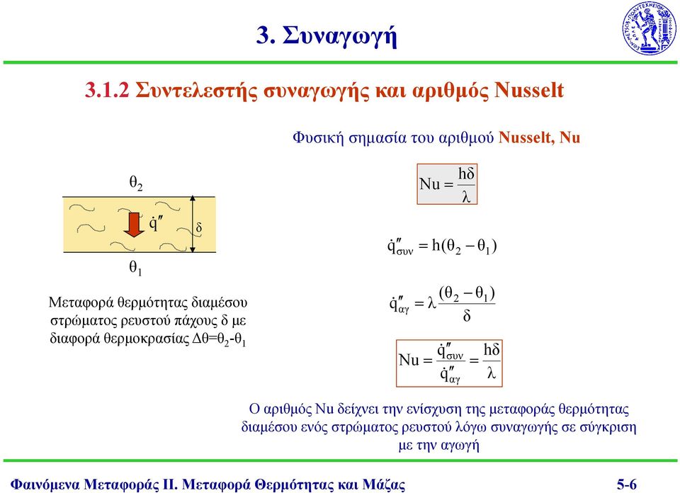 (θ θ ) δ 1 qαγ q& Nu q & συ q αγ hδ Ο αριθμός Nu δείχει τη είσχυση της μεταφοράς θερμότητας διαμέσου εός