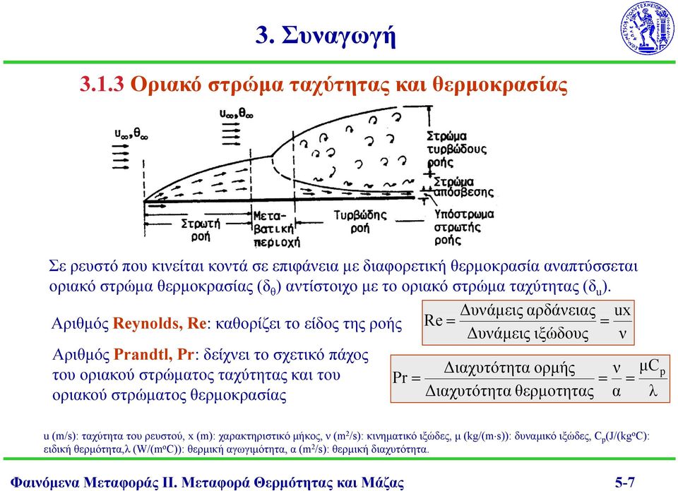 Αριθμός Reynolds, Re: καθορίζει το είδος της ροής Αριθμός Prandtl, Pr: δείχει το σχετικό πάχος του οριακού στρώματος ταχύτητας και του οριακού στρώματος θερμοκρασίας Δυάμεις αρδάειας Re