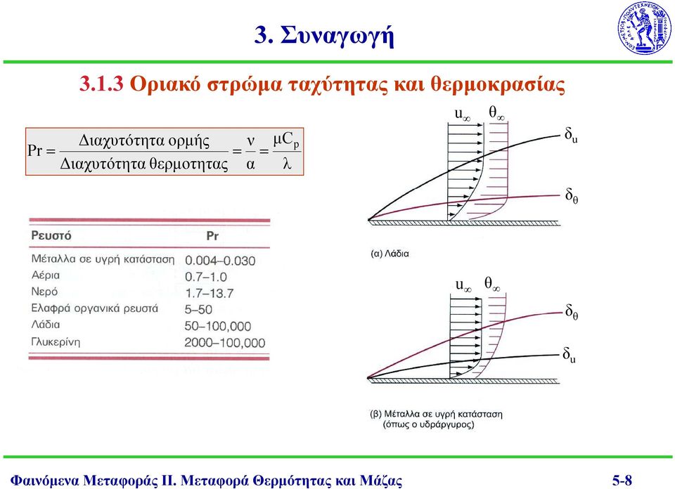 Διαχυτότητα θερμοτητας α μc p δ u δ θ u θ δ