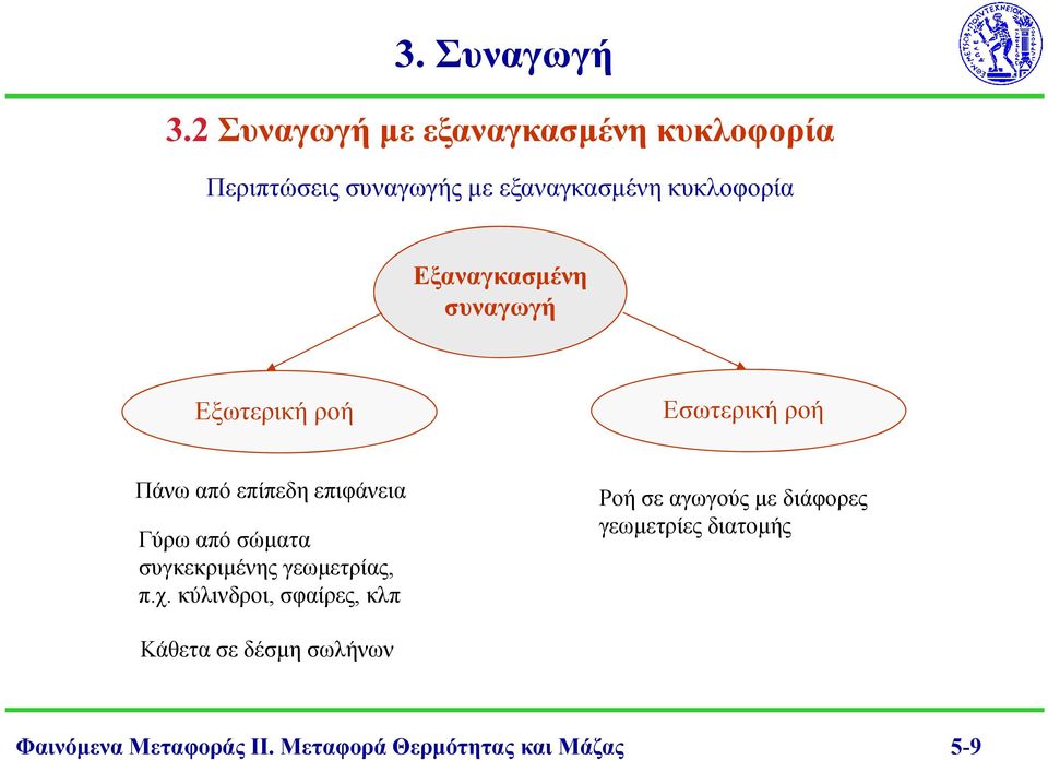 σώματα συγκεκριμέης γεωμετρίας, π.χ.