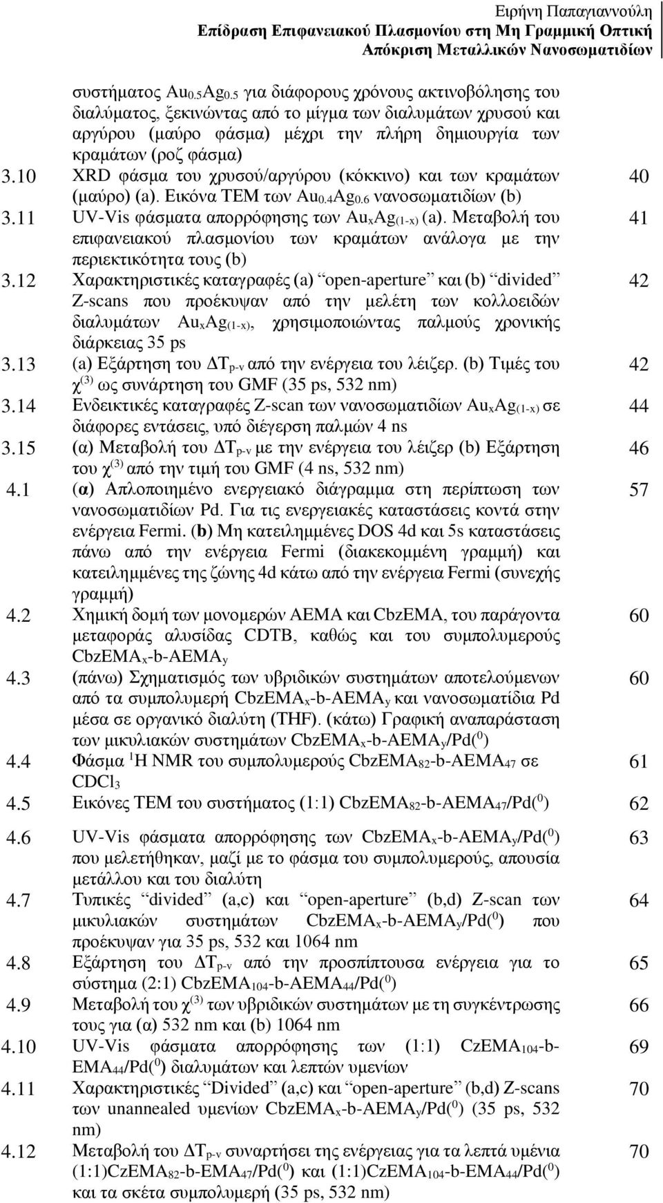 10 XRD φάσμα του χρυσού/αργύρου (κόκκινο) και των κραμάτων 40 (μαύρο) (a). Εικόνα ΤΕΜ των Au 0.4Ag 0.6 νανοσωματιδίων (b) 3.11 UV-Vis φάσματα απορρόφησης των Au xag (1-x) (a).